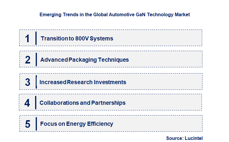 Emerging Trends in the Automotive GaN Technology Market